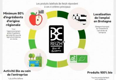 Bio Grand Ouest